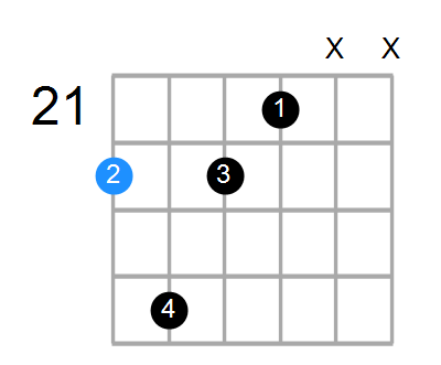 D9(no3) Chord